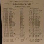 JC: The transport list of prisoners taken from Auschwitz to Bochum, 20 August 1944, the list includes JC (as Chillag, Janos and his father)